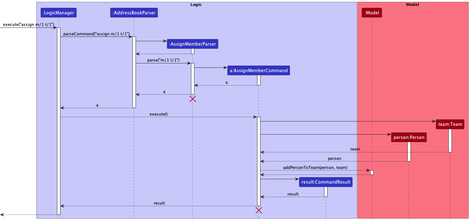 AssignMemberSequenceDiagram