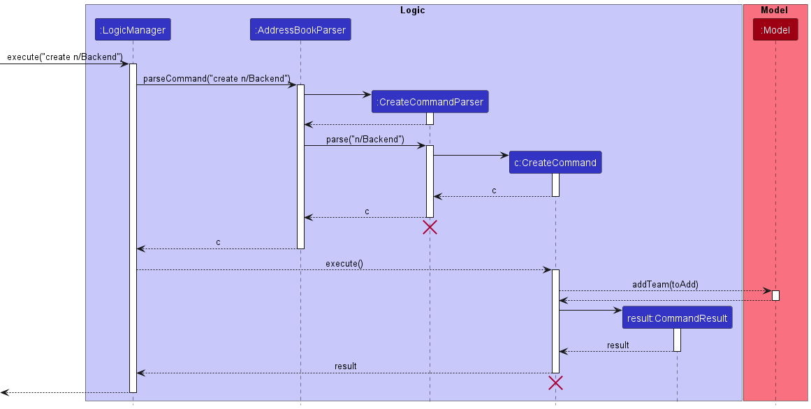 CreateTeamSequenceDiagram