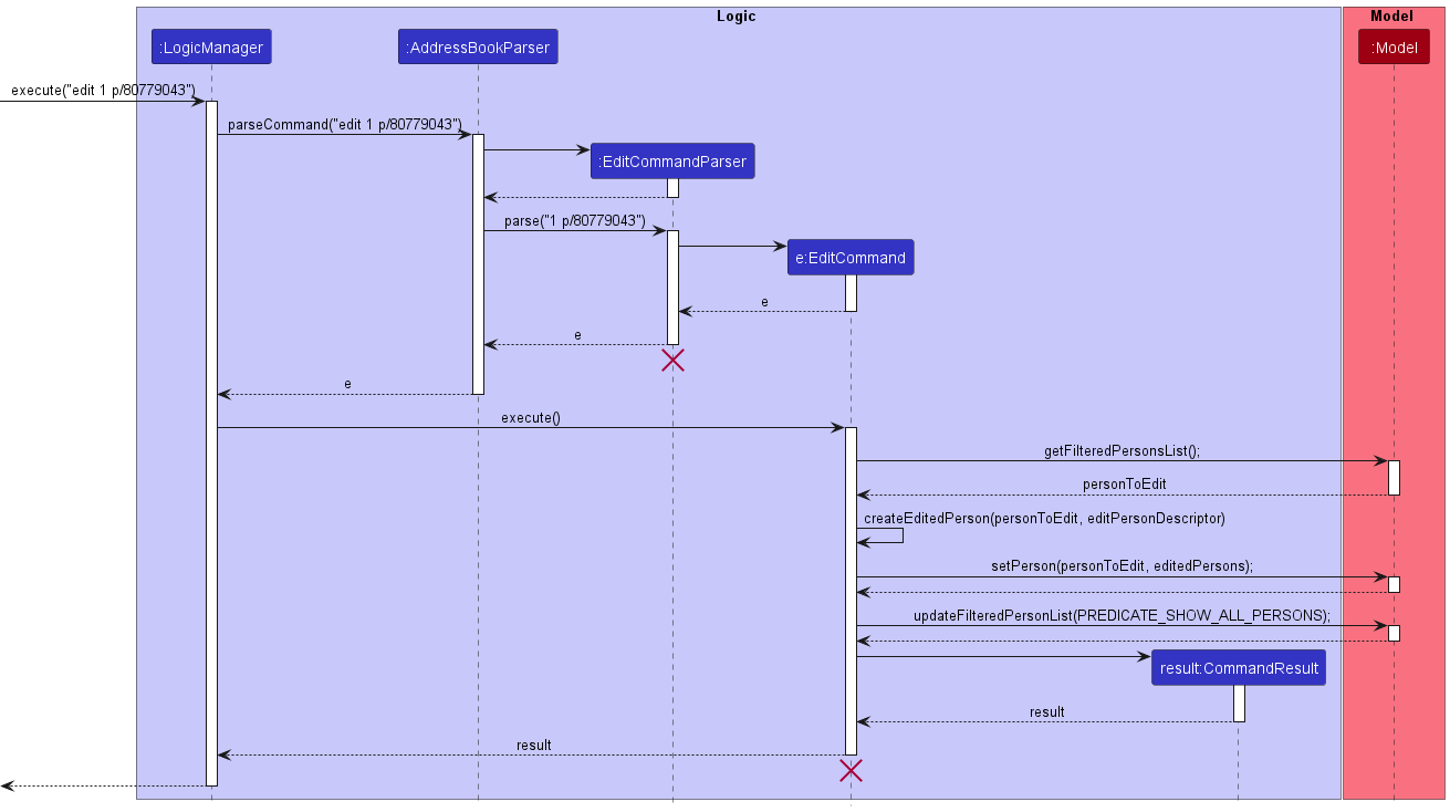 EditPersonSequenceDiagram