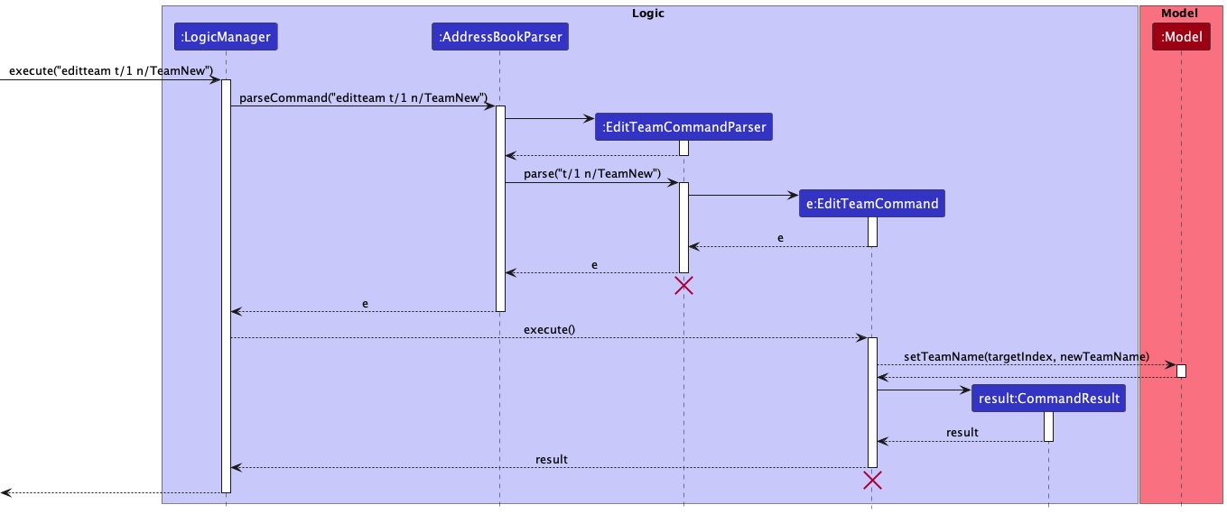 EditTeamSequenceDiagram