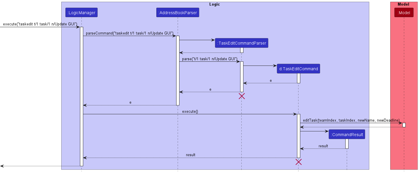 TaskEditSequenceDiagram