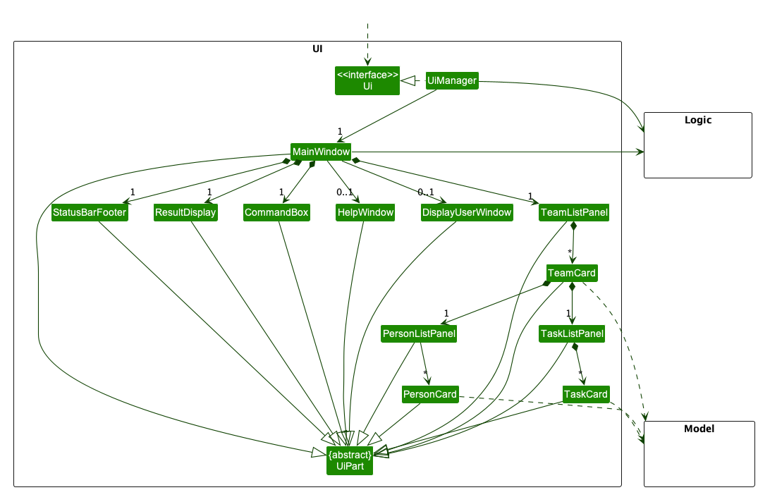 Structure of the UI Component