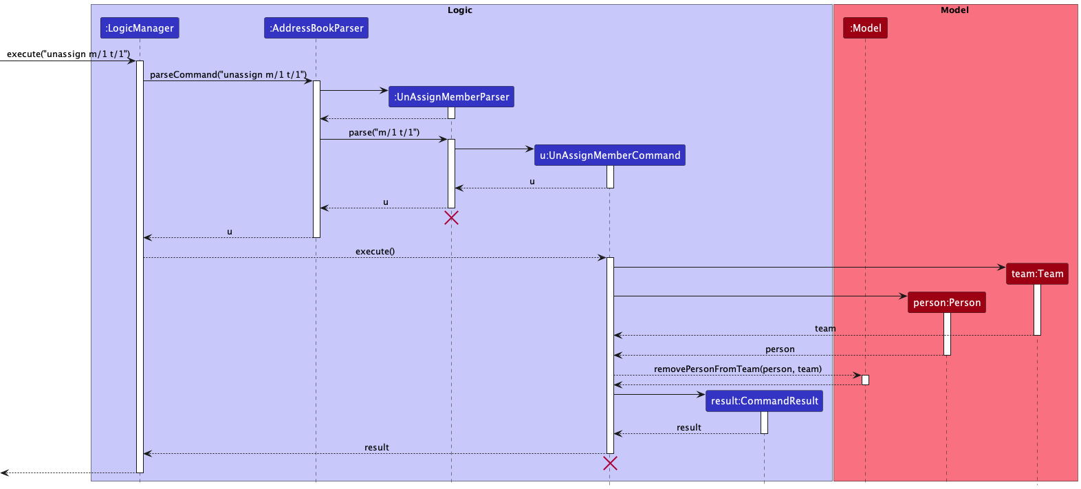 UnAssignMemberSequenceDiagram